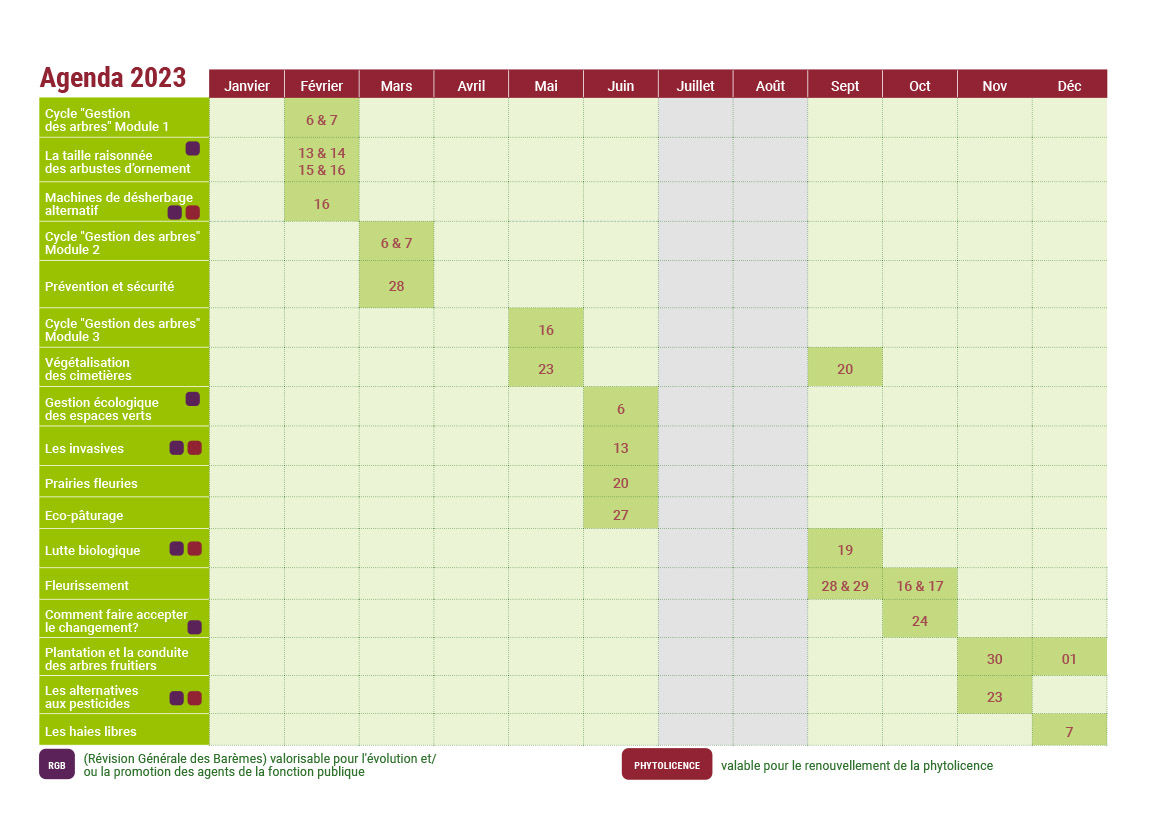 planning