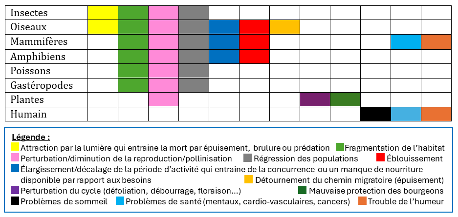 qui est impacté et comment