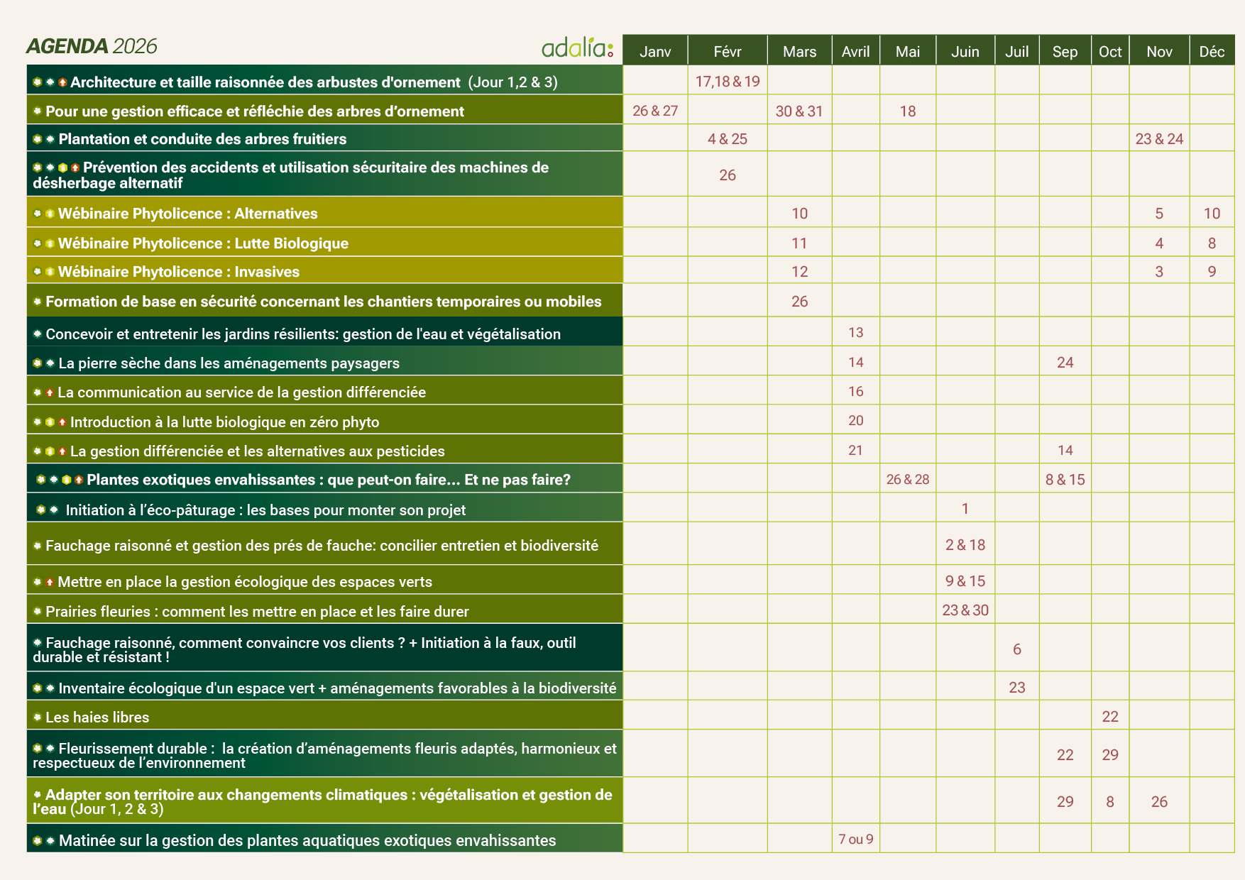Planning annuel des formations Adalia 