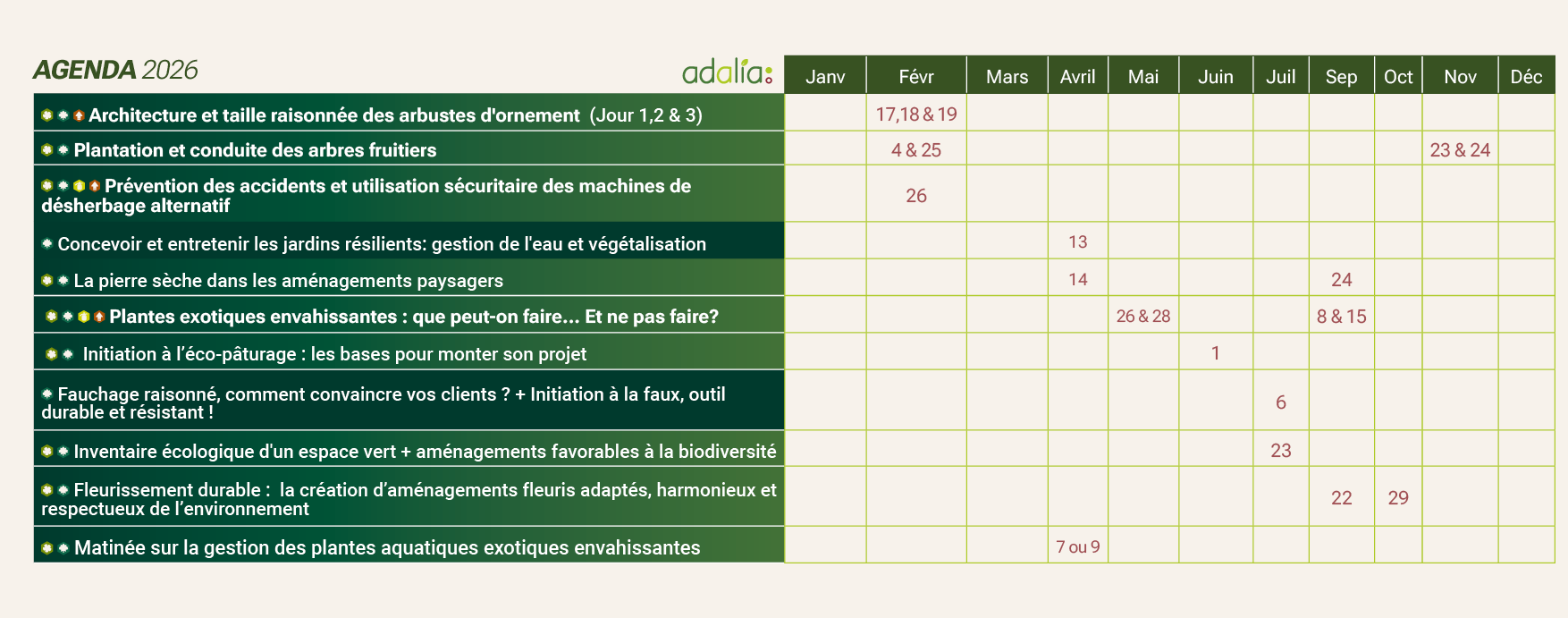 Planning annuel des formations Adalia 