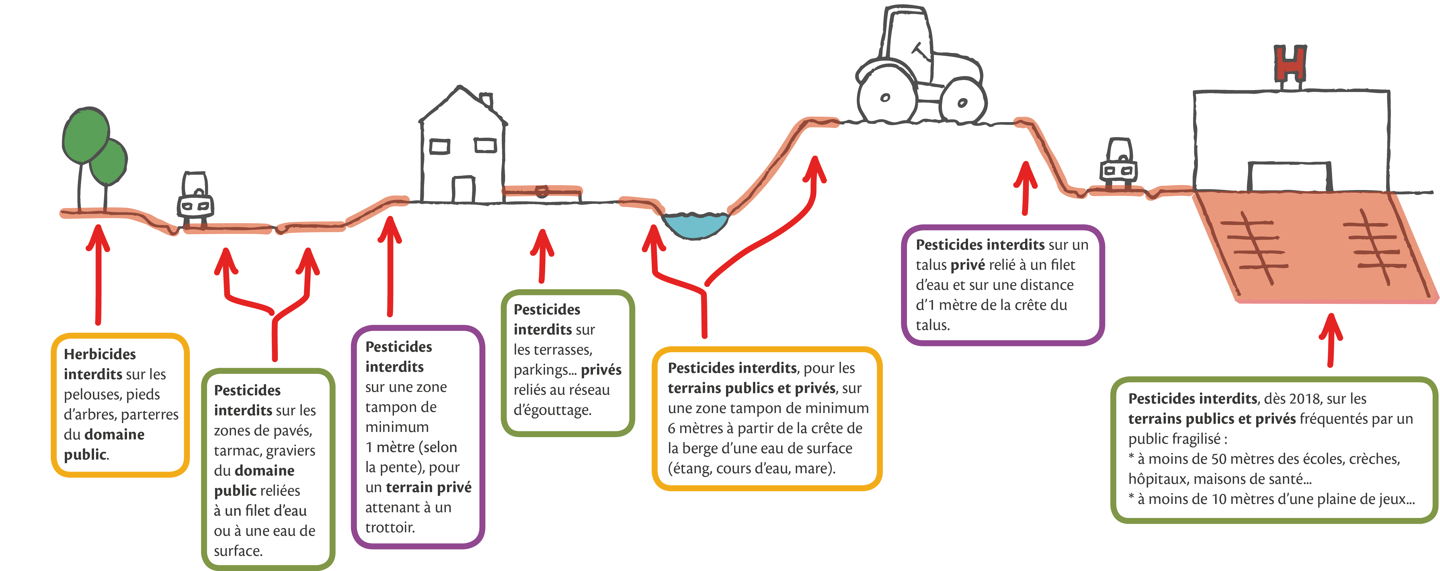 Profil commune