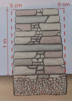 Extrait du livre "Je construis un muret de pierres - Serge Lapouge